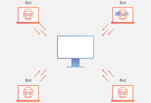 什么是僵尸网络？如何控制僵尸网络？-国外主机测评 - 国外VPS，国外服务器，国外云服务器，测评及优惠码