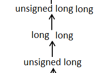 C语言 强制类型转换-国外主机测评 - 国外VPS，国外服务器，国外云服务器，测评及优惠码