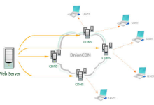 为什么会有高防CDN出现防御网络攻击-国外主机测评 - 国外VPS，国外服务器，国外云服务器，测评及优惠码