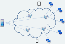 高防CDN对不同业务类型重要性如何降低故障率-国外主机测评 - 国外VPS，国外服务器，国外云服务器，测评及优惠码