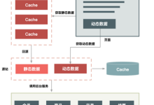 高防cdn能防ddos攻击吗在效果方面怎样-国外主机测评 - 国外VPS，国外服务器，国外云服务器，测评及优惠码
