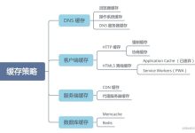 韩国服务器节点：分布、选择与优化策略-国外主机测评 - 国外VPS，国外服务器，国外云服务器，测评及优惠码