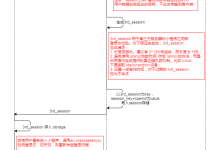 微信小程序API 登录-国外主机测评 - 国外VPS，国外服务器，国外云服务器，测评及优惠码