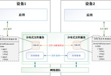 鸿蒙OS 分布式文件服务概述-国外主机测评 - 国外VPS，国外服务器，国外云服务器，测评及优惠码