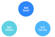 了解CDN加速原理：如何加快网站的加载速度-国外主机测评 - 国外VPS，国外服务器，国外云服务器，测评及优惠码