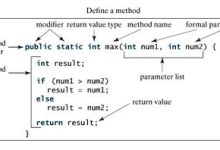 Java 方法-国外主机测评 - 国外VPS，国外服务器，国外云服务器，测评及优惠码