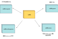 Python3 urllib模块-国外主机测评 - 国外VPS，国外服务器，国外云服务器，测评及优惠码