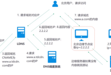 高防CDN能防DDOS攻击吗有哪些作用-国外主机测评 - 国外VPS，国外服务器，国外云服务器，测评及优惠码