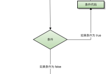C++ 循环-国外主机测评 - 国外VPS，国外服务器，国外云服务器，测评及优惠码