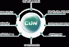 香港服务器与全球内容分发网络的结合：加速互联网时代的信息传输-国外主机测评 - 国外VPS，国外服务器，国外云服务器，测评及优惠码