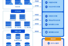 高防cdn服务器好在哪和服务器维护-国外主机测评 - 国外VPS，国外服务器，国外云服务器，测评及优惠码