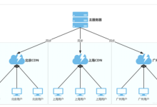 加速CDN节点提升作用和导致网站打不开原因-国外主机测评 - 国外VPS，国外服务器，国外云服务器，测评及优惠码
