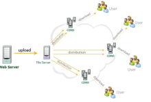高防CDN是如何防御网络攻击和cdn的加速原理-国外主机测评 - 国外VPS，国外服务器，国外云服务器，测评及优惠码