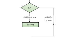 C++ 判断-国外主机测评 - 国外VPS，国外服务器，国外云服务器，测评及优惠码