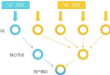 高防CDN对不同业务类型重要性和服务器防护方法-国外主机测评 - 国外VPS，国外服务器，国外云服务器，测评及优惠码