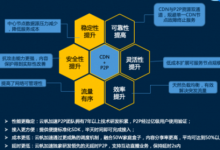 面对CC攻击怎么办及高防CDN如何抵御攻击-国外主机测评 - 国外VPS，国外服务器，国外云服务器，测评及优惠码