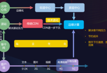 不同群体对CDN不同程度需求适合什么业务-国外主机测评 - 国外VPS，国外服务器，国外云服务器，测评及优惠码