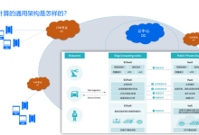 网站cdn加速节点怎么搭建能解决哪些问题-国外主机测评 - 国外VPS，国外服务器，国外云服务器，测评及优惠码