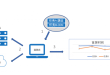 网站加速：如何提升用户体验和优化性能-国外主机测评 - 国外VPS，国外服务器，国外云服务器，测评及优惠码