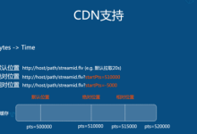 cdn怎么保护后端服务器安全及产品优势-国外主机测评 - 国外VPS，国外服务器，国外云服务器，测评及优惠码