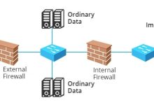 美国Linux服务器系统的常用操作技巧-国外主机测评 - 国外VPS，国外服务器，国外云服务器，测评及优惠码