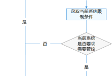 鸿蒙OS 开发驾驶模式支持应用-国外主机测评 - 国外VPS，国外服务器，国外云服务器，测评及优惠码