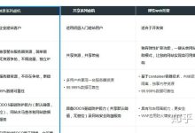 美国服务器网站空间的选择与建议有哪些-国外主机测评 - 国外VPS，国外服务器，国外云服务器，测评及优惠码