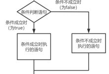 Python3 条件控制-国外主机测评 - 国外VPS，国外服务器，国外云服务器，测评及优惠码