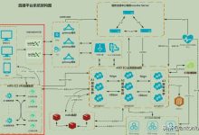 韩国服务器在媒体与流媒体业务中的角色有哪些-国外主机测评 - 国外VPS，国外服务器，国外云服务器，测评及优惠码