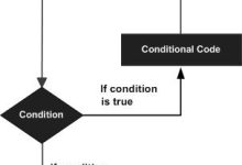 C语言 循环-国外主机测评 - 国外VPS，国外服务器，国外云服务器，测评及优惠码