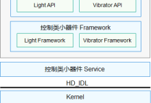 鸿蒙OS 控制类小器件概述-国外主机测评 - 国外VPS，国外服务器，国外云服务器，测评及优惠码