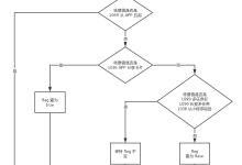 微信小程序 打开App-国外主机测评 - 国外VPS，国外服务器，国外云服务器，测评及优惠码
