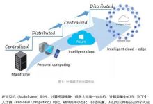 美国服务器与边缘计算的结合策略：提升网络性能与数据安全-国外主机测评 - 国外VPS，国外服务器，国外云服务器，测评及优惠码