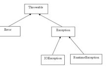 Java 异常处理-国外主机测评 - 国外VPS，国外服务器，国外云服务器，测评及优惠码