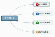 怎么使用cdn提高上传速度及国外服务器运用CDN怎么样-国外主机测评 - 国外VPS，国外服务器，国外云服务器，测评及优惠码