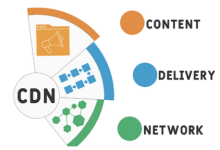 cdn配置与环境搭建的方法及国内外cdn选择要注意-国外主机测评 - 国外VPS，国外服务器，国外云服务器，测评及优惠码