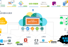 多云策略：美国服务器在混合云环境中的应用-国外主机测评 - 国外VPS，国外服务器，国外云服务器，测评及优惠码