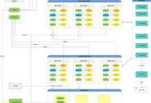 java分布式架构怎么操作出来-国外主机测评 - 国外VPS，国外服务器，国外云服务器，测评及优惠码