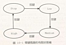 c语言状态机怎么写-国外主机测评 - 国外VPS,国外服务器,国外云服务器,测评及优惠码