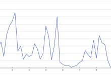 html做折线图-国外主机测评 - 国外VPS，国外服务器，国外云服务器，测评及优惠码