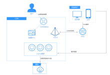 高防CDN配置DDoS攻击成本与高防IP使用区别-国外主机测评 - 国外VPS，国外服务器，国外云服务器，测评及优惠码