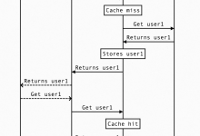 使用CDN构建读取缓存设计-国外主机测评 - 国外VPS，国外服务器，国外云服务器，测评及优惠码