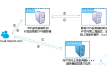 高防CDN适合那些网站使用和网站防攻击cdn原理-国外主机测评 - 国外VPS，国外服务器，国外云服务器，测评及优惠码