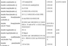 c语言strupr函数怎么用-国外主机测评 - 国外VPS,国外服务器,国外云服务器,测评及优惠码