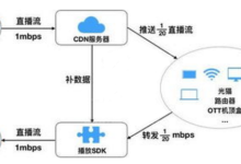 免备案服务器应用方面而域名需要备案吗-国外主机测评 - 国外VPS，国外服务器，国外云服务器，测评及优惠码