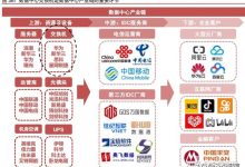 美国数据中心与全球数据交换的策略-国外主机测评 - 国外VPS，国外服务器，国外云服务器，测评及优惠码