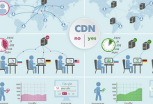 如何防止DNS劫持与CDN安全防护配置-国外主机测评 - 国外VPS，国外服务器，国外云服务器，测评及优惠码