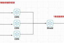 海外免费云服务器优势与独立服务器的不同-国外主机测评 - 国外VPS，国外服务器，国外云服务器，测评及优惠码