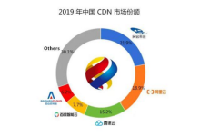 购买高防cdn前注意和租赁防ddos攻击服务器-国外主机测评 - 国外VPS，国外服务器，国外云服务器，测评及优惠码