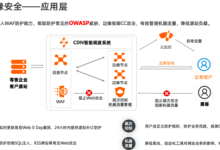 CDN原理CDN技术是什么判断网站是否有cdn加速方法-国外主机测评 - 国外VPS，国外服务器，国外云服务器，测评及优惠码